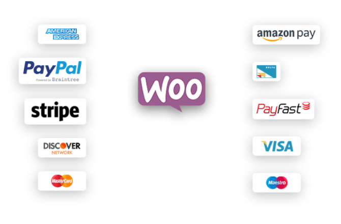 Loco WooCommerce payment screens